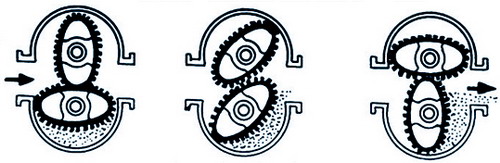 油品流量計(jì)（柴油流量計(jì)|齒輪流量計(jì)）