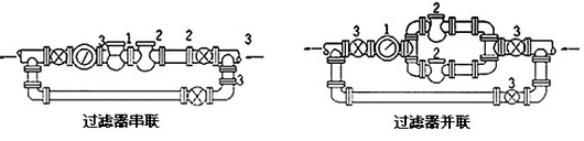 油品流量計(jì)安裝圖